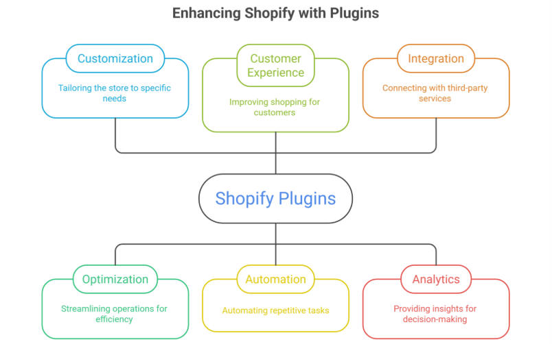 Why Are Shopify Plugins Important?
