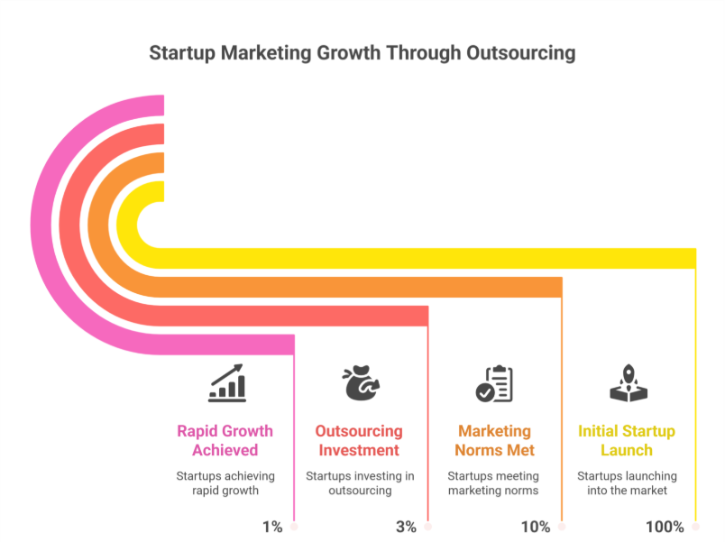 The Power of Outsourcing: Transforming Challenges into Opportunities