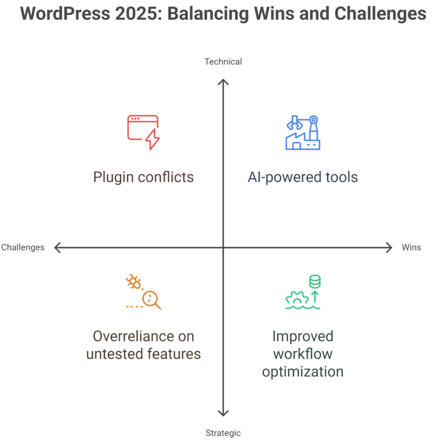 Challenges and Hard Lessons for Smart WordPress Decisions 