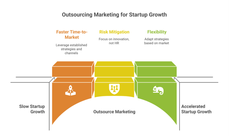 Faster Time-to-Market: Accelerate Your Launch