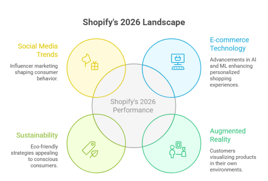 Shopify Store Optimization To Boost Conversion Rates 2026 