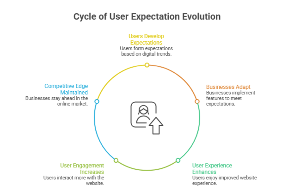 Essential Website Features Boost User Experience And Accessibility 