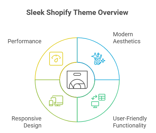 Why a Sleek Shopify Theme Improves Conversion and Sales