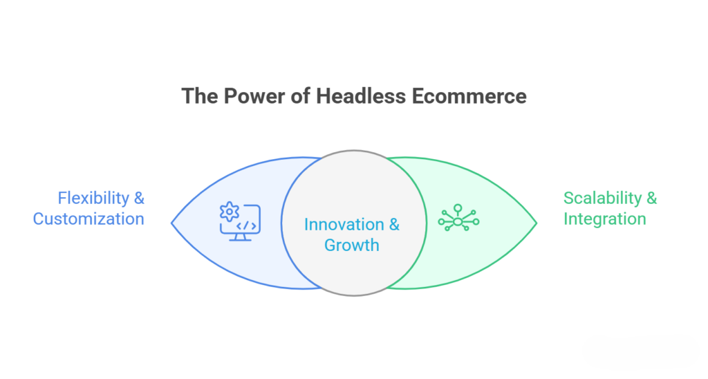 Why Headless Ecommerce is Becoming the Smart Choice for Modern Businesses 