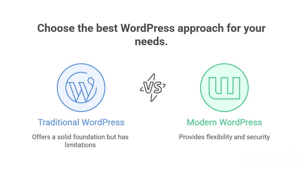 Limitations of Traditional WordPress